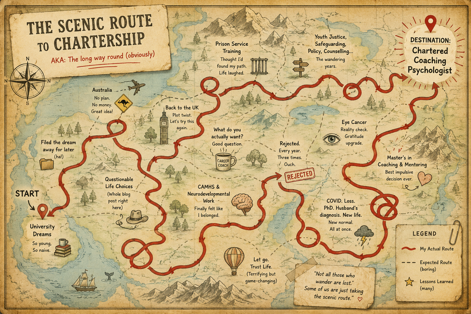 The Scenic Route to Chartership
